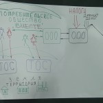 Копное право и потребительские общества