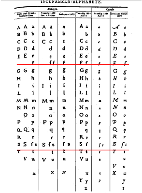 Латинская азбука из книги Карла Фаулмана “Schriftzeichen und Alphabete аllег Zeiten und Volker”