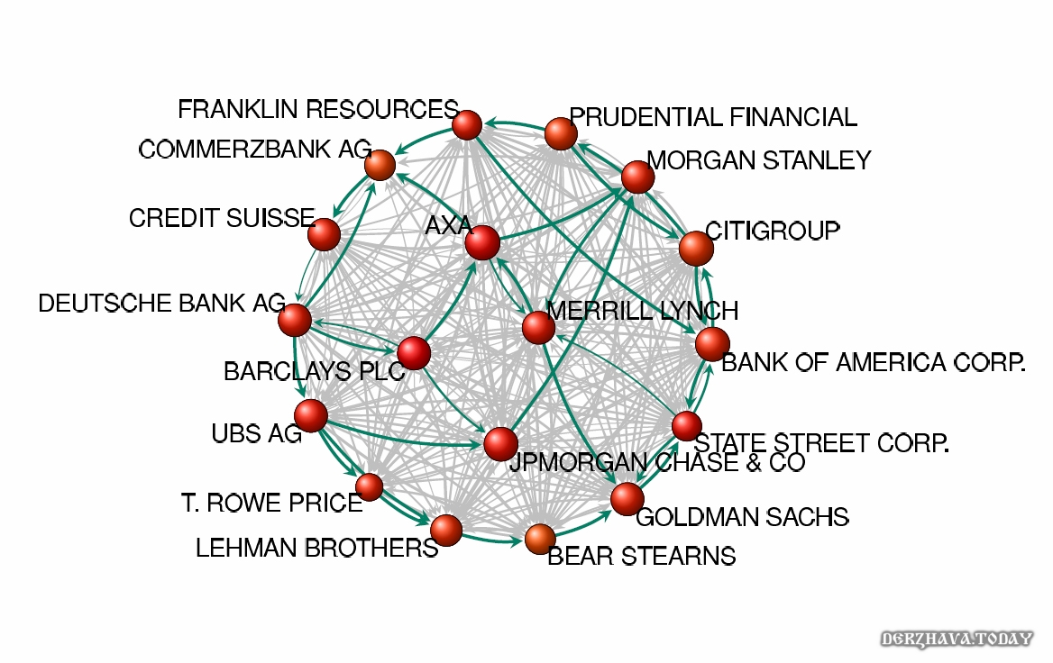 Надсистема из крупнейших финансовых институтов (иллюстрация, не отражает реальное положение)