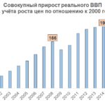 Почему Россия легче других переживёт наступающий кризис